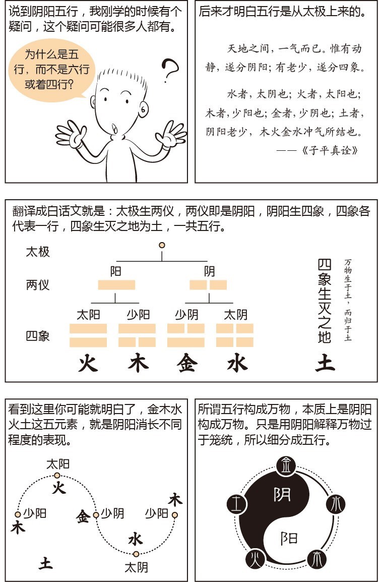 看漫画学八字——阴阳五行学说