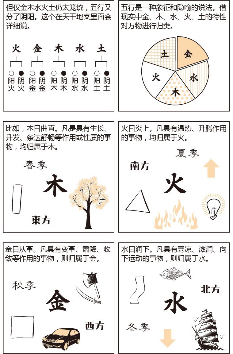 看漫画学八字——阴阳五行学说