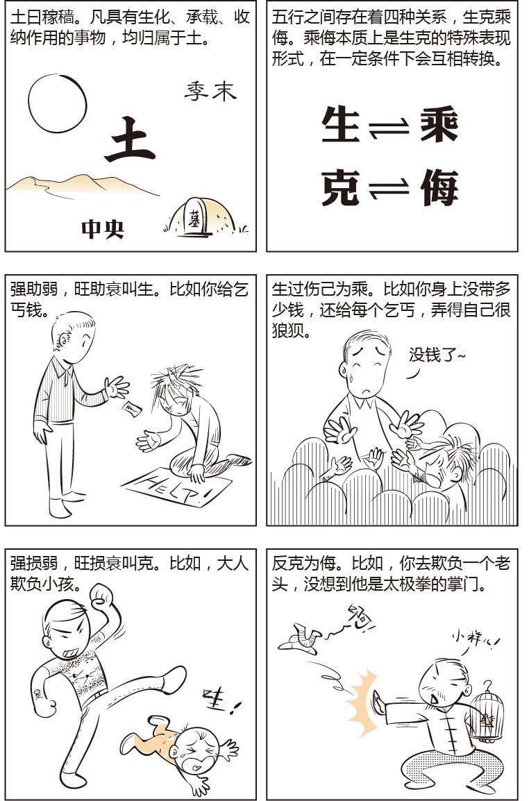 看漫画学八字——阴阳五行学说