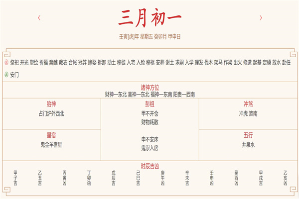 每日穿衣运势播报——2022年4月1日 农历三月初一【星期五】