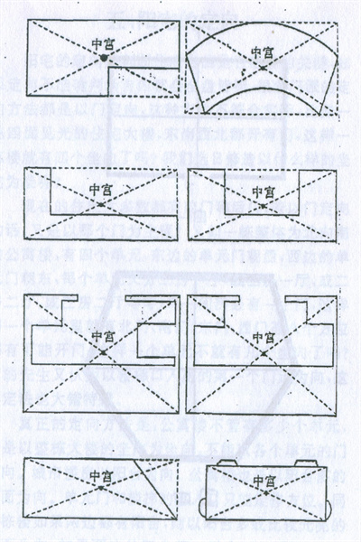 住宅内中宫的定法揭秘