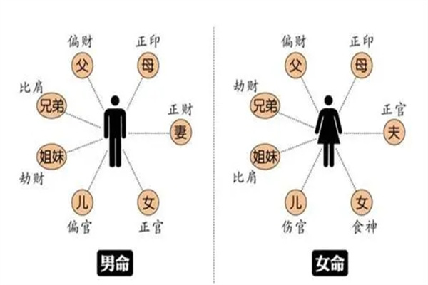 盲派八字断六亲口诀大全