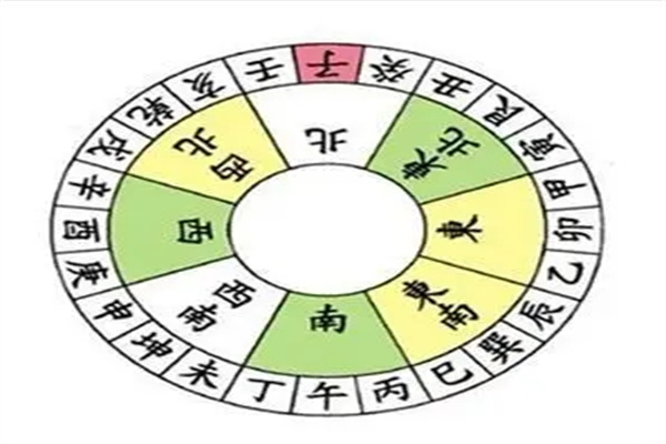 风水二十四山方位及先天体运