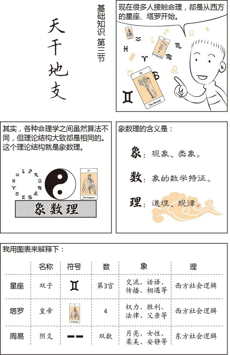 看漫画学八字——十天干