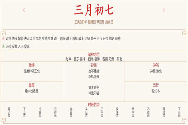 每日穿衣运势播报——2022年4月7日 农历三月初七【星期四】