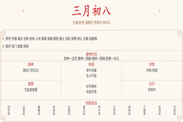 每日穿衣运势播报——2022年4月8日 农历三月初八【星期五】