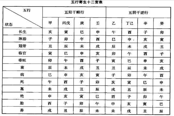 八字五行寄生十二宫重要吗