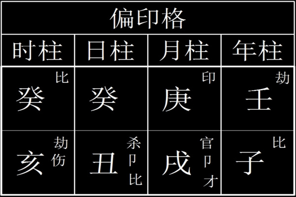 八字偏印格什么意思，详解大全