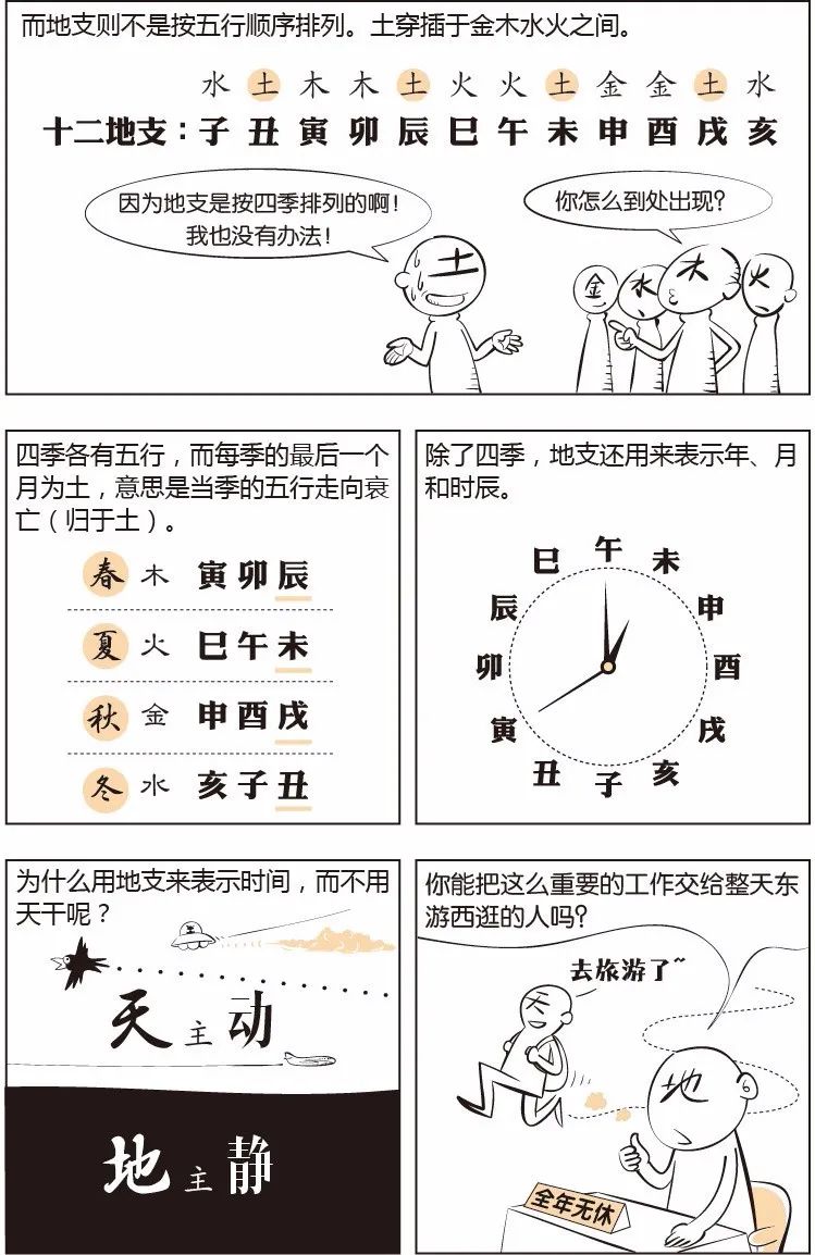 看漫画学八字——十二地支