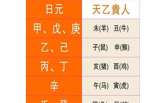 天乙贵人能帮助你带来什么