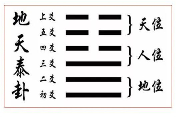 六爻中初爻是什么意思