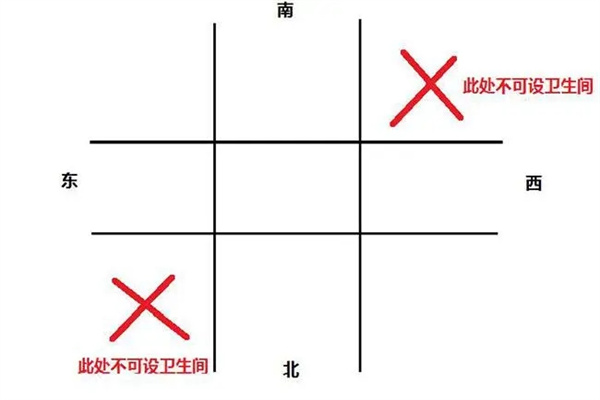 厕所在住宅的哪个方向风水好