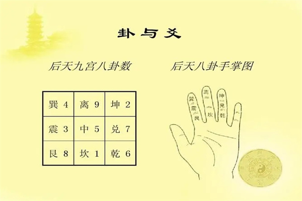 动爻的断法技巧