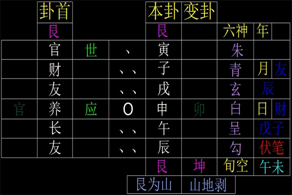 动爻与变爻的区别有哪些