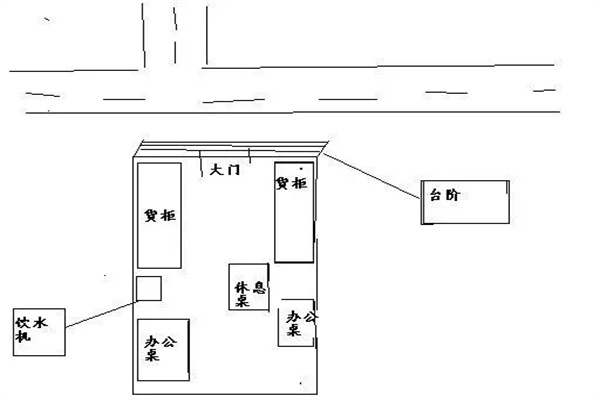 如何布局店面风水