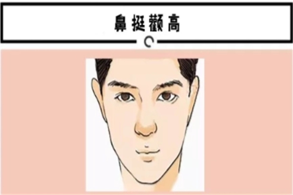 可靠男人的面相是什么