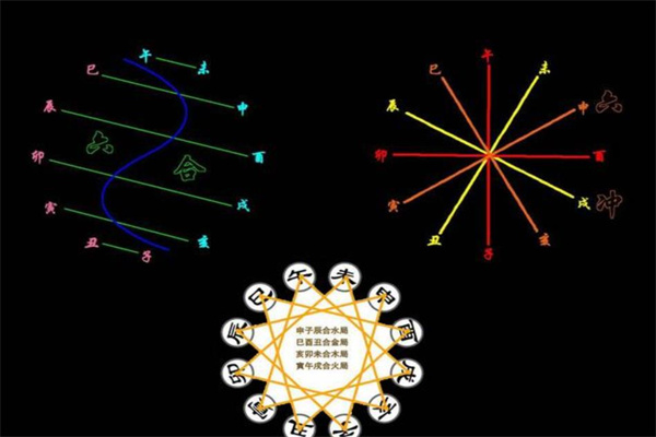 六爻化空取象技巧