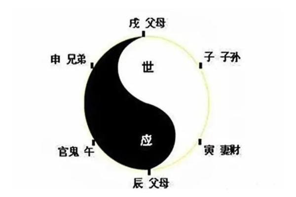 六爻六亲发动口诀