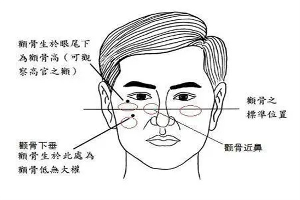 晚婚的人面相特征