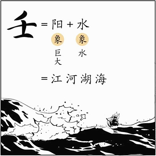八字基础知识：十天干、壬水