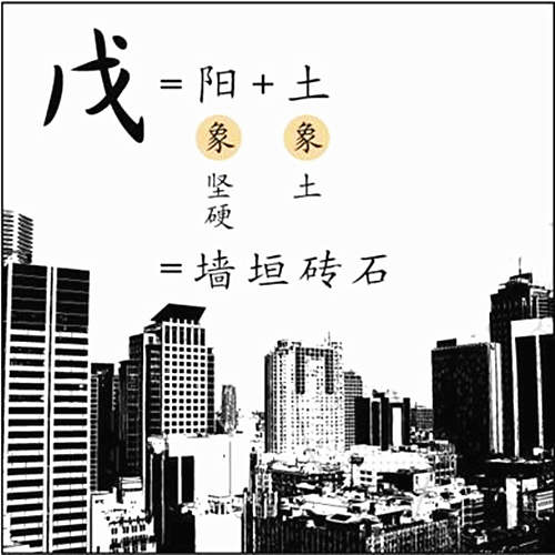八字基础知识：十天干、戊土