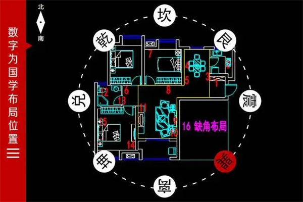 阳宅风水布局必知禁忌大全