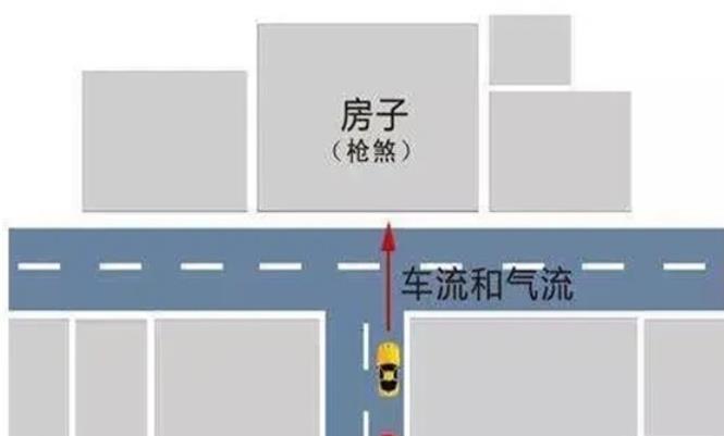 大路冲房子的风水好吗，如何化解