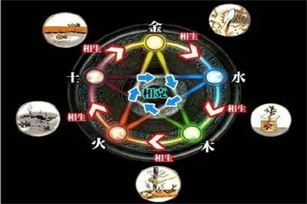 五行所代表的行业有哪些
