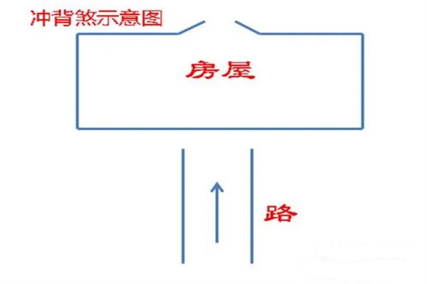 风水冲背煞的含义，如何化解