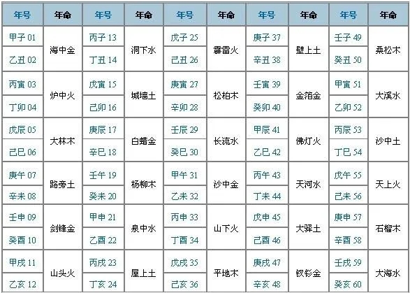 免费出生年月日五行查询表