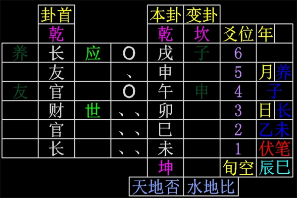 六爻官鬼爻生世爻主事