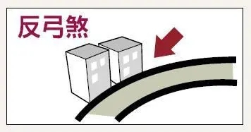 反弓煞的含义是什么，如何化解