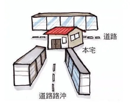 道路对住宅风水影响