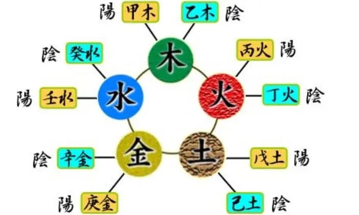 八字查五行缺失技巧