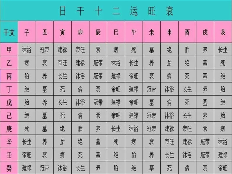 ​八字干支旺衰评判标准