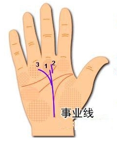 事业线是哪条线