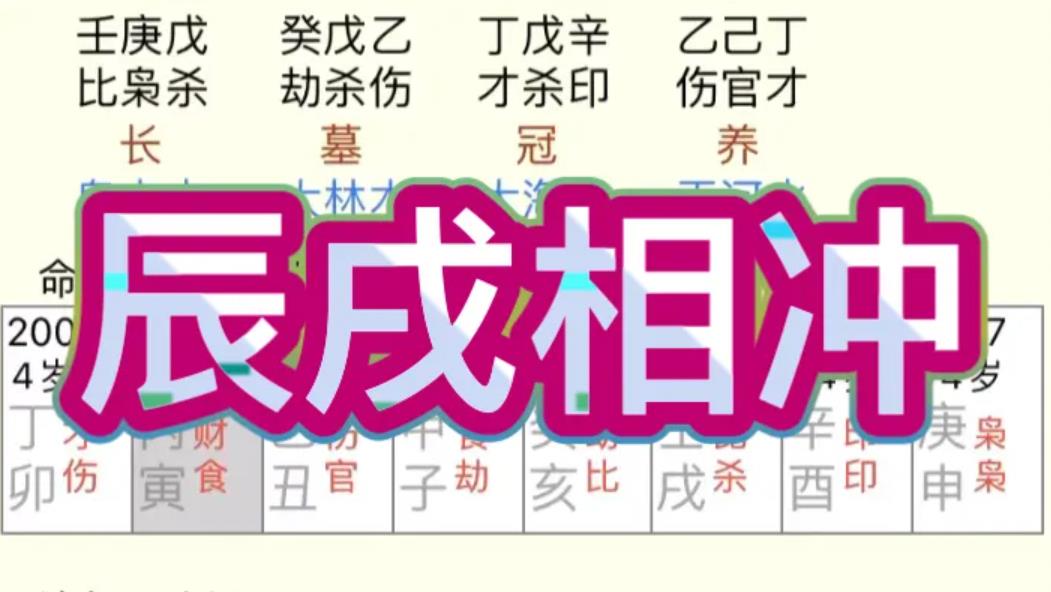 ​地支辰戌对冲代表什么