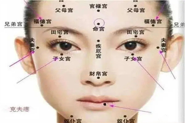 五官痣相详解