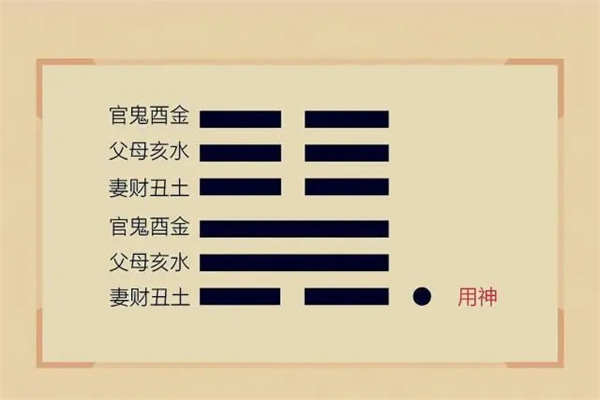 六爻断化出之爻技巧