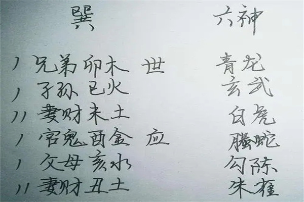六爻子孙爻代表什么