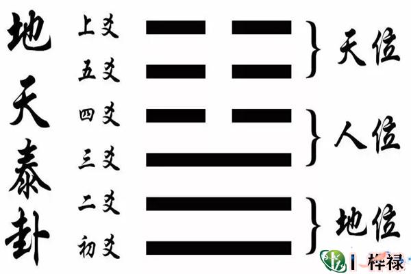 六爻名词解释：三爻的含义用法