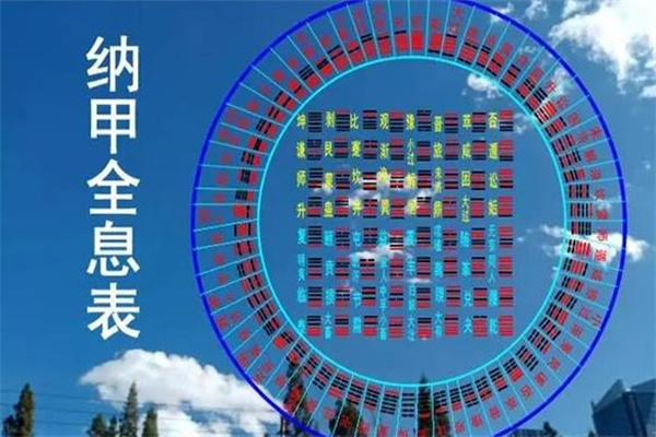 六爻纳甲断卦技巧