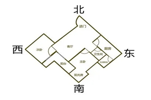 房屋朝向风水禁忌（房屋朝向风水禁忌大全）