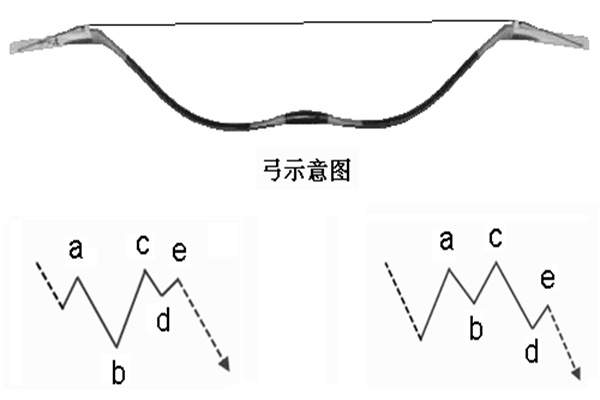 什么是反弓形煞图（什么是反弓形煞图片）