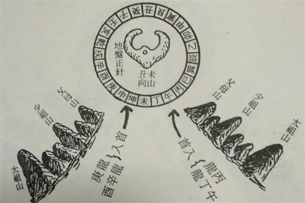 风水中二十四山与三元龙的详解（风水中二十四山与三元龙的详解是什么）