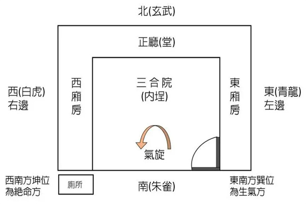 阳宅风水布局十大原则（阳宅风水七十二口诀）