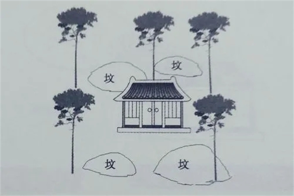 阳宅风水断吉凶的五种方法（阳宅风水断吉凶的五种方法图解）