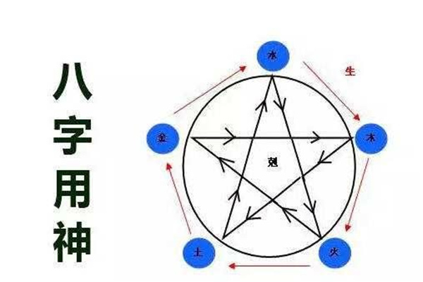 盲派怎么样八字取用神（盲派怎么样取八字用神）