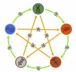 八字五行缺火的人性格(八字五行缺火的人性格特点)