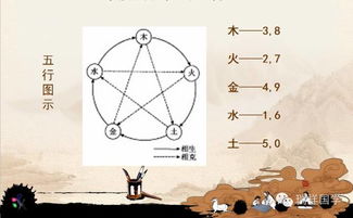 风水和楼层的关系